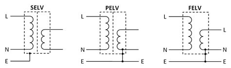 difference between selv and felv.